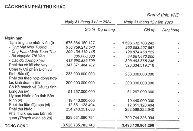 lo-rong-77-ty-dong-trong-quy-i-2024-kinh-bac-van-co-them-5-600-ty-dong-gui-ngan-hang-3-1714527431.png