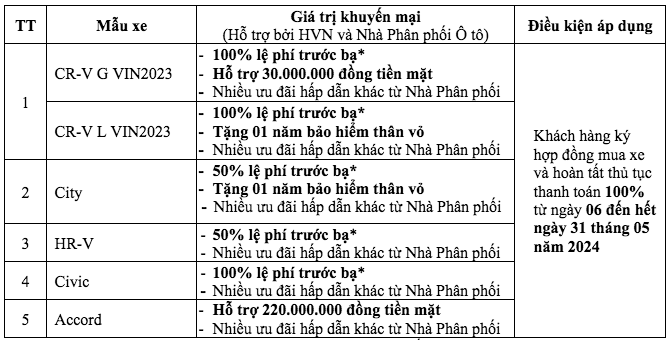 bang-gia-xe-o-to-honda-viet-nam-thang-5-2024-1714711420.png