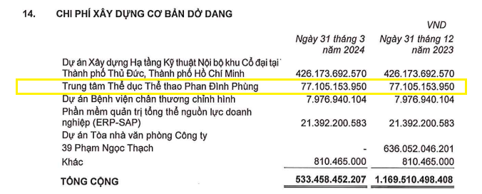 om-du-an-hon-chuc-nam-roi-vut-mat-phat-dat-da-rot-bao-nhieu-tien-vao-nha-thi-dau-phan-dinh-phung-1714797743.PNG