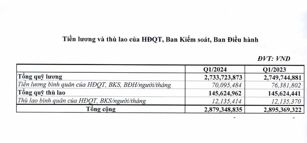 luong-lanh-dao-vietnam-airlines-bao-nhieu-antt-2-1714964622.png