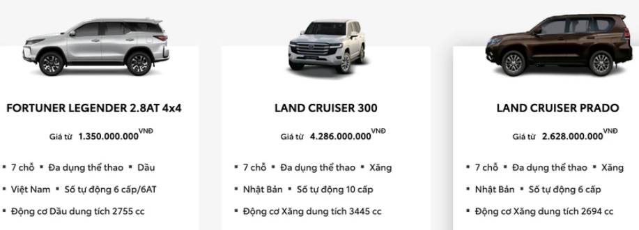 bang-gia-xe-o-to-toyota-viet-nam-thang-5-2024-7-1715174857.PNG