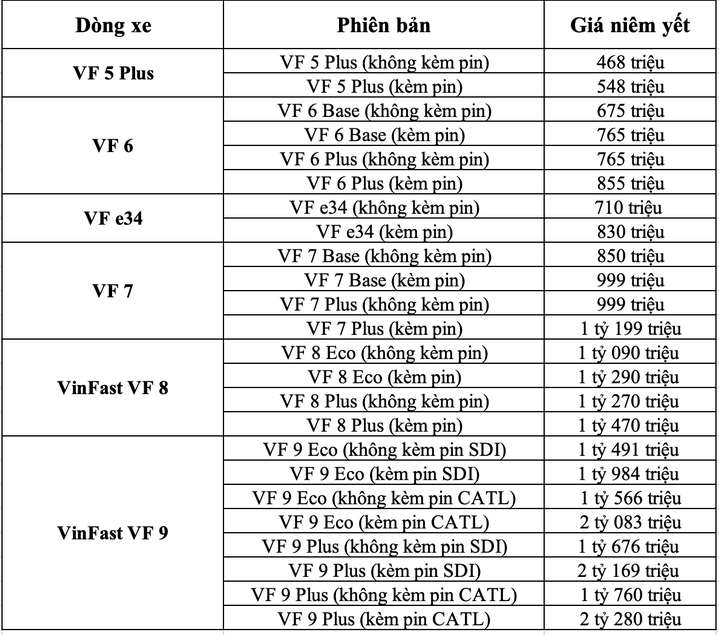 bang-gia-xe-o-to-vinfast-thang-5-2024-dat-coc-som-vf-3-trong-ba-ngay-chi-hon-200-trieu-dong-1715264166.png