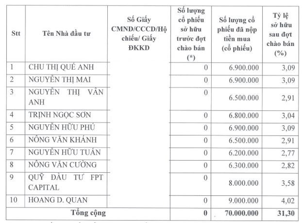 chu-tich-chung-khoan-apg-gom-them-co-phieu-de-tro-thanh-co-dong-lon-2-1715229408.jpg