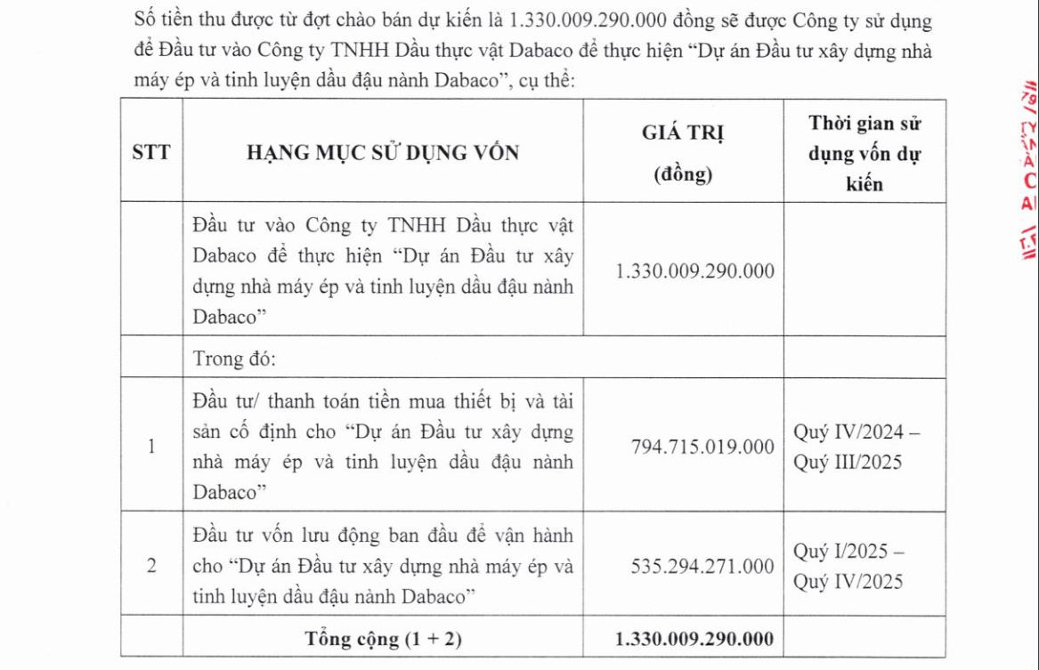 dabaco-muon-ban-co-phieu-bang-nua-thi-gia-antt-2-1715223293.png