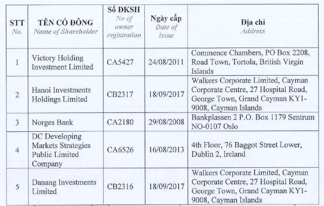 dat-xanh-services-chuyen-lo-thanh-lai-trong-quy-i-2024-dxg-muon-tang-so-huu-len-70-von-dxs-1715316202.PNG