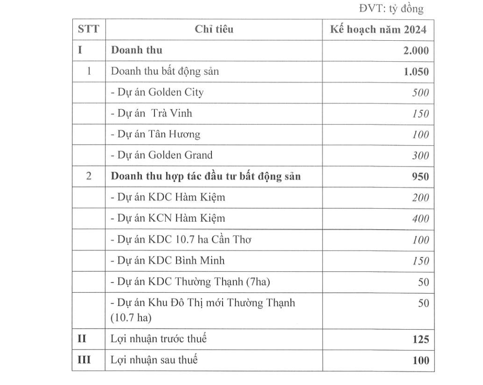 dia-oc-hoang-quan-dat-muc-tieu-lai-rong-100-ty-dong-trong-nam-2024-antt-2-1715354805.png