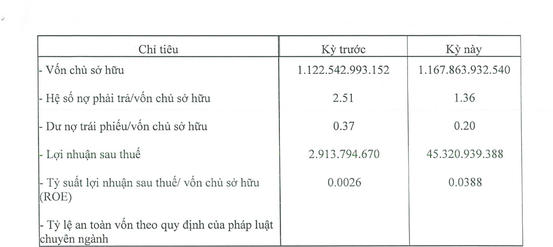 cong-ty-lien-quan-den-geleximco-bao-lai-nam-2023-tang-dot-bien-no-gan-1600-ty-dong-antt-2-1715574392.png