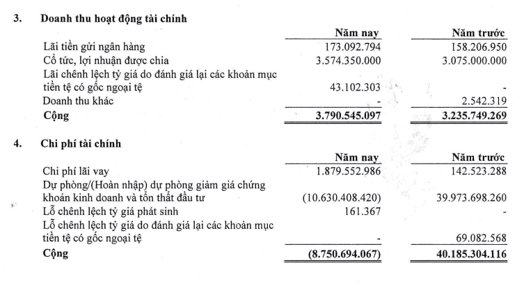 sjc-tiep-tuc-bao-lai-heo-nam-2023-kiem-toan-neu-y-kien-ngoai-tru-khoan-du-phong-giam-gia-hang-ton-kho-1715578962.PNG