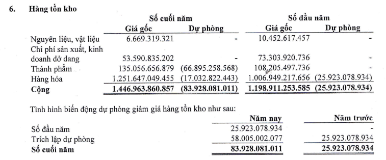 sjc-tiep-tuc-bao-lai-heo-nam-2023-kiem-toan-neu-y-kien-ngoai-tru-khoan-du-phong-giam-gia-hang-ton-kho-2-1715578962.PNG