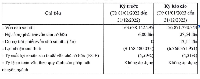 chu-dau-tu-khu-do-thi-moi-trung-minh-a-huy-dong-900-ty-dong-trai-phieu-khi-vua-bao-lo-nam-2023-2-1715696472.PNG