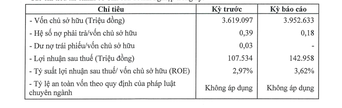 doanh-nghiep-nha-vua-hang-hieu-johnathan-hanh-nguyen-lai-gan-143-ty-dong-nam-2023-sach-no-trai-phieu-antt-1715664658.png