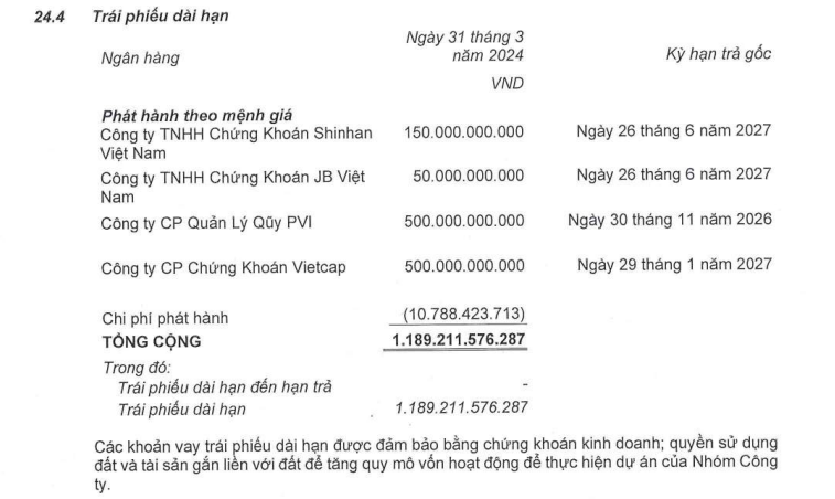 ttc-agris-the-chap-nha-may-duong-tay-ninh-de-huy-dong-700-ty-dong-trai-phieu-2-1715677614.PNG