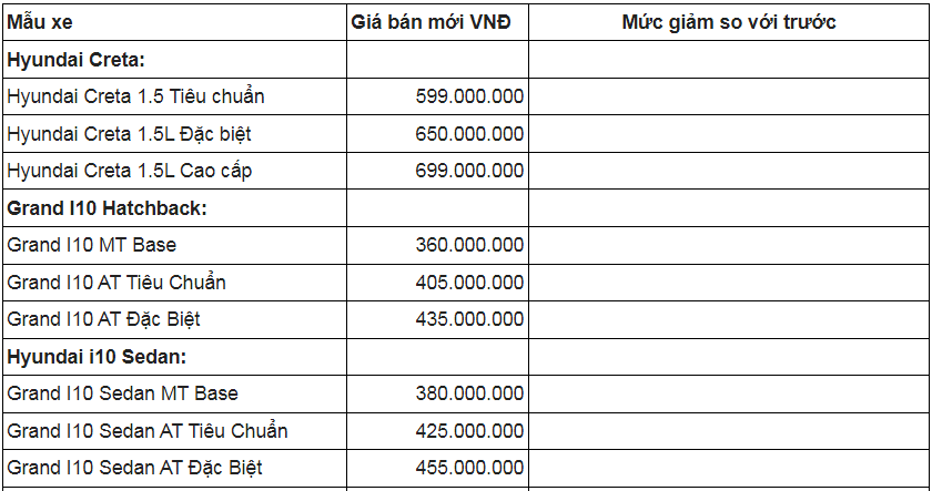 bang-gia-xe-o-to-hyundai-viet-nam-thang-5-2024-giam-gia-50-100-trieu-dong-cac-dong-santa-fe-venue-custin-1715779728.PNG