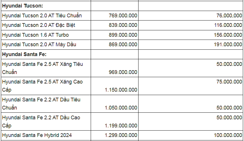 bang-gia-xe-o-to-hyundai-viet-nam-thang-5-2024-giam-gia-50-100-trieu-dong-cac-dong-santa-fe-venue-custin-3-1715779728.PNG