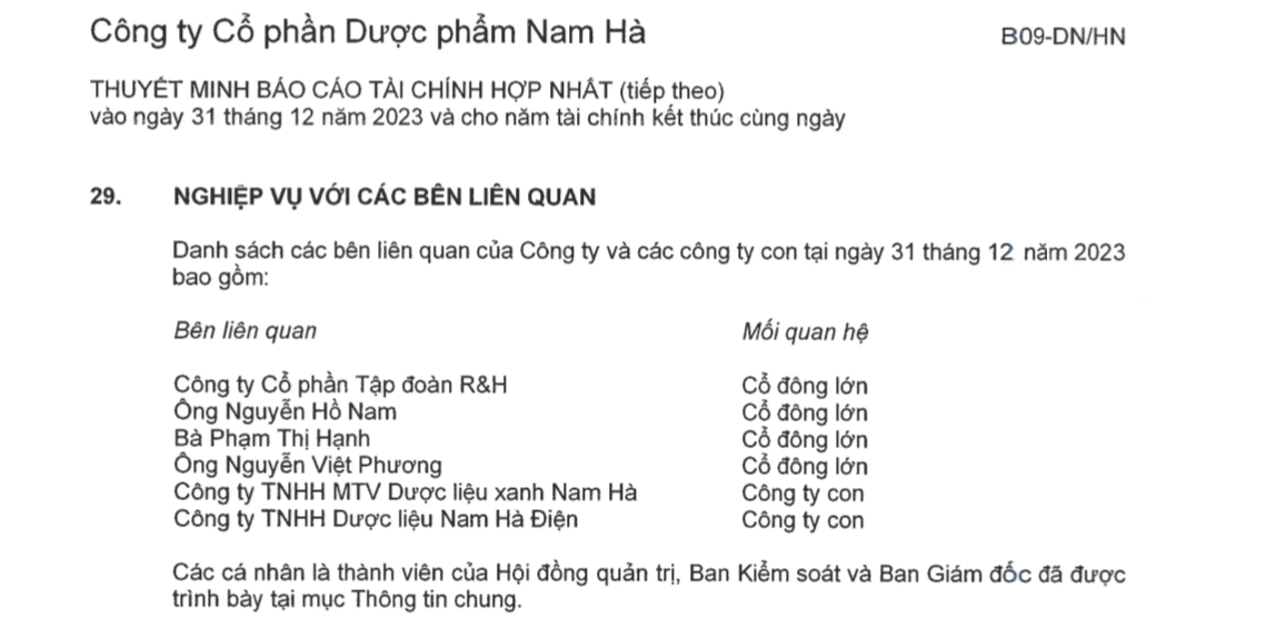 duoc-nam-ha-bao-lai-rong-nam-2023-boc-hoi-54-cat-giam-gan-13-nhan-su-antt-1716374830.png