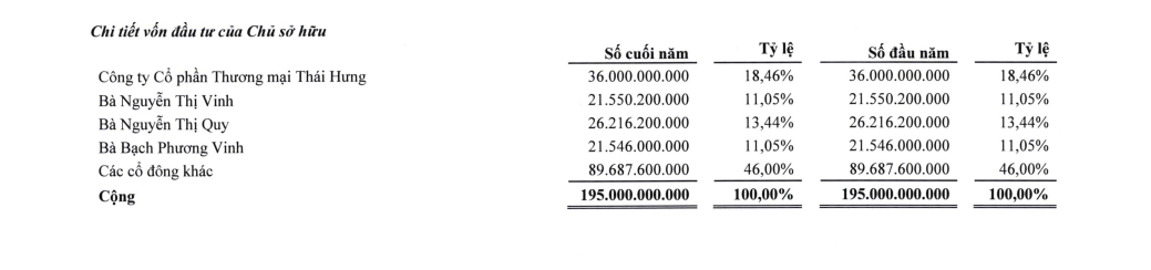 he-sinh-thai-da-nganh-tu-thep-bat-dong-san-den-kinh-doanh-sach-cua-thai-hung-antt-4-1716369376.png