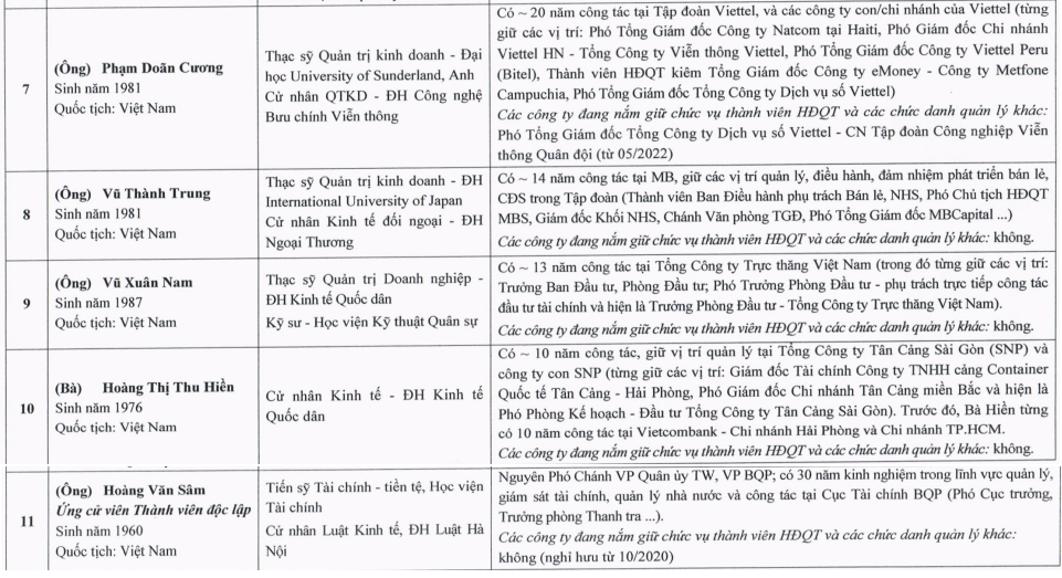 mb-tang-so-luong-thanh-vien-hdqt-va-ban-kiem-soat-nhiem-ky-2024-2029-1716801805.PNG