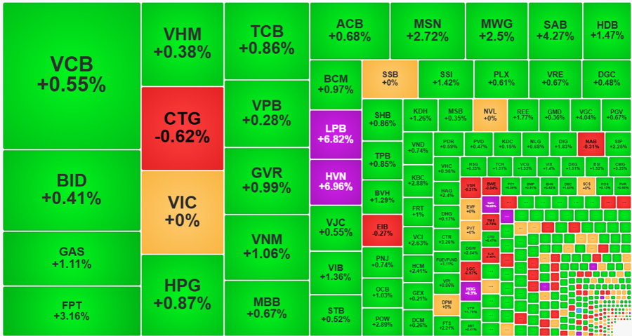 chung-khoan-ngay-28-5-vn-index-bat-manh-cung-chieu-thanh-khoan-1716888862.png