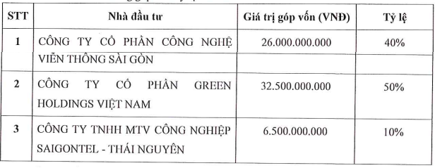 saigontel-gop-von-lam-cong-vien-nghia-trang-hon-400-ty-dong-o-thai-nguyen-1716950957.png