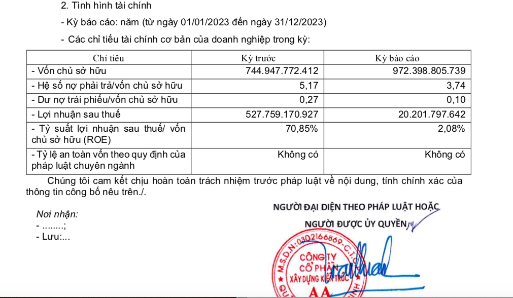 kien-truc-aa-lai-hon-20-ty-dong-trong-nam-2023-antt-1717063146.png