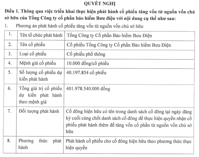 pti-chuan-bi-tang-von-dieu-le-lan-dau-tien-sau-9-nam-2-1717041898.PNG