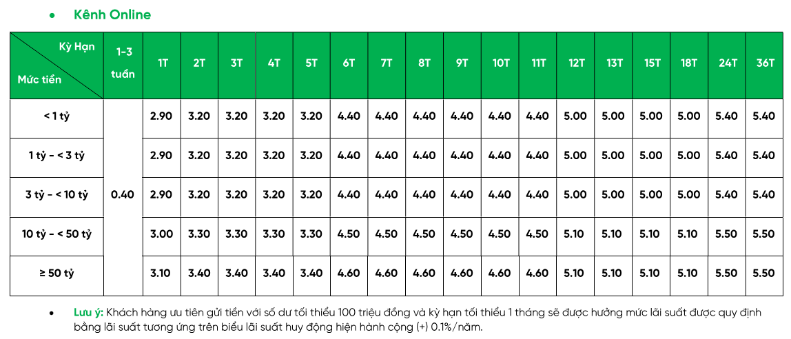 vpbank-giam-lai-suat-tiet-kiem-chi-sau-1-ngay-dieu-chinh-tang-2-1717056710.png