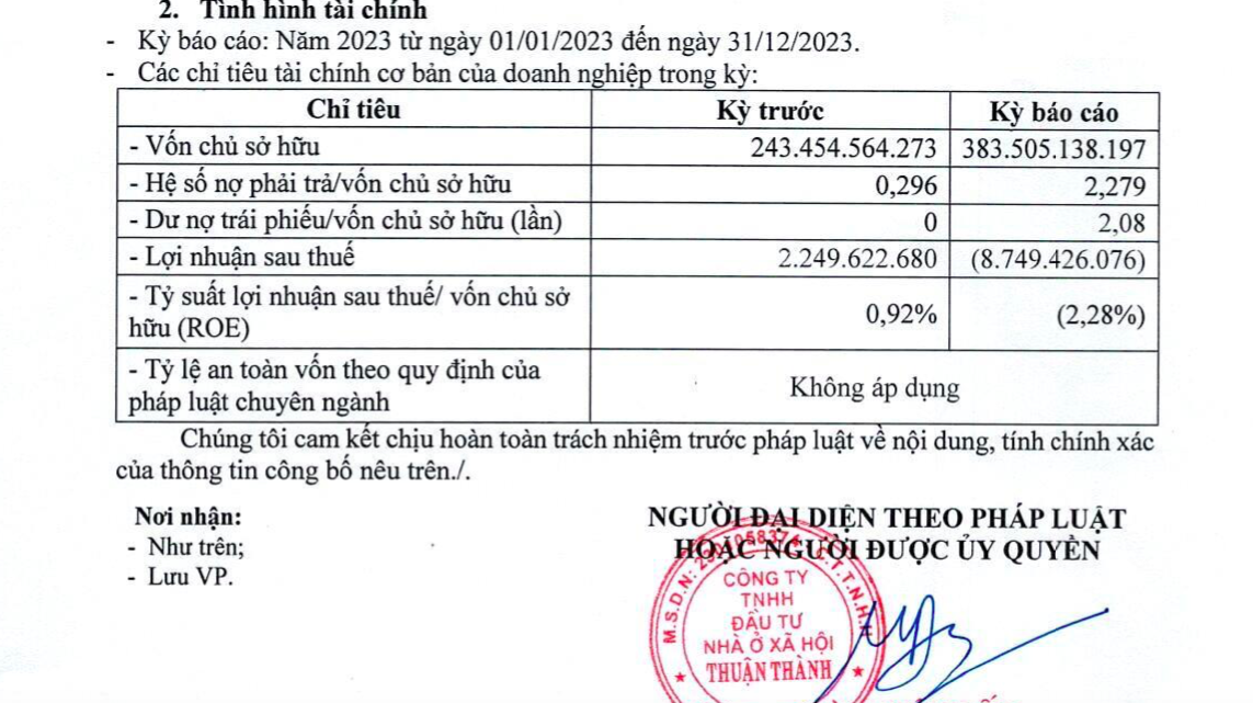 dau-tu-nha-o-xa-hoi-thuan-thanh-bao-lo-gan-9-ty-dong-trong-nam-2023-sau-khi-huy-dong-thanh-cong-800-ty-dong-tu-kenh-trai-phieu-chi-sau-1-ngay-antt-1717147694.png