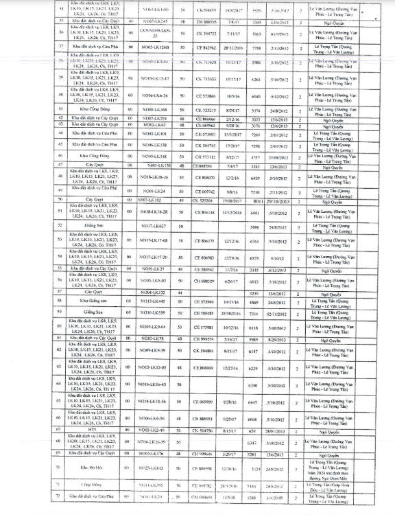 cong-an-ha-noi-yeu-cau-dung-giao-dich-77-lo-dat-tai-ha-dong-antt-2-1717318710.png