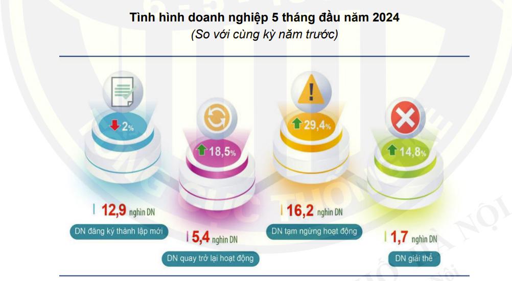 ha-noi-hut-1120-trieu-usd-von-fdi-trong-5-thang-dau-nam-2024-antt-1717399307.png