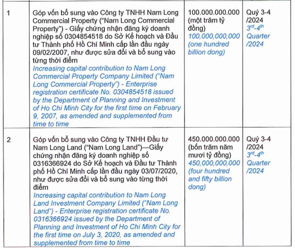 nam-long-sap-phat-hanh-550-ty-dong-trai-phieu-de-rot-cho-hai-cong-ty-con-2-1718178765.PNG