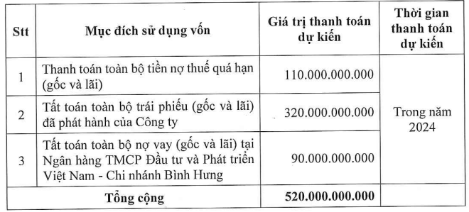 danh-khoi-muon-huy-dong-1-000-ty-dong-tu-chao-ban-co-phieu-rieng-le-nham-tra-no-va-mua-hai-du-an-o-binh-thuan-2-1718248913.PNG