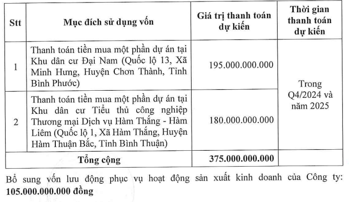 danh-khoi-muon-huy-dong-1-000-ty-dong-tu-chao-ban-co-phieu-rieng-le-nham-tra-no-va-mua-hai-du-an-o-binh-thuan-3-1718248913.PNG