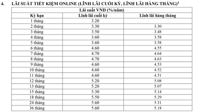 mb-va-vietbank-tang-lai-suat-tiet-kiem-ngay-13-6-1718250598.png