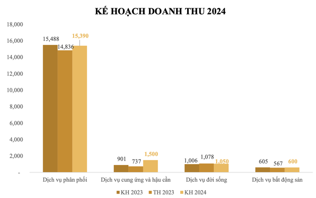 chan-dung-ba-thanh-vien-hdqt-moi-cua-petrosetco-2-1718353305.png