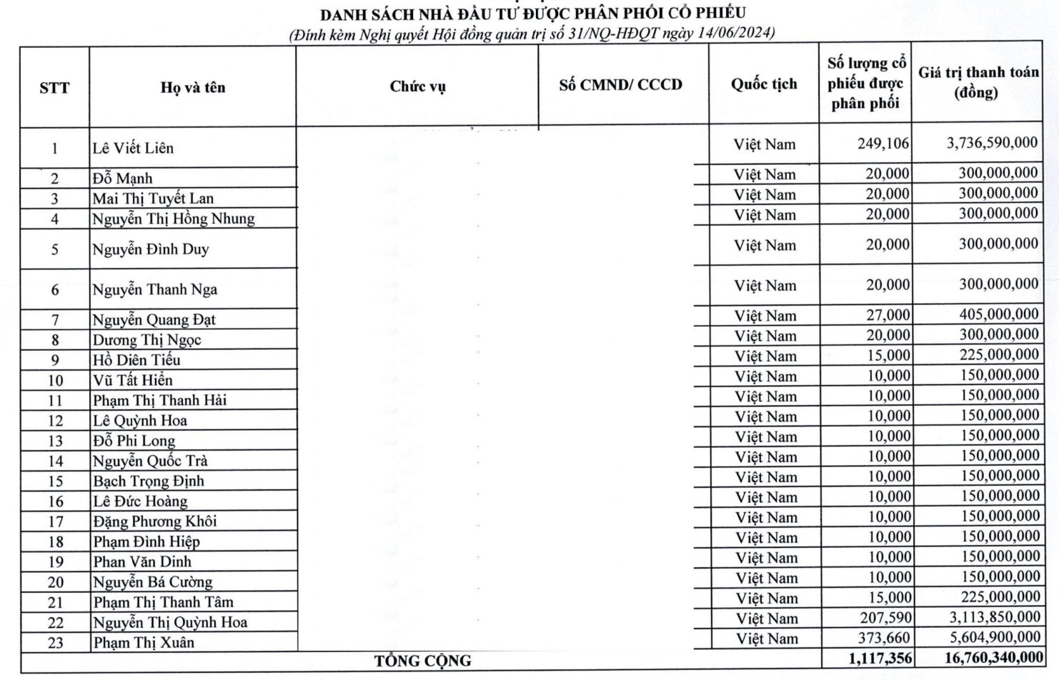 hodeco-se-chao-ban-hon-1-1-trieu-co-phieu-e-cho-23-ca-nhan-1718426520.jpg