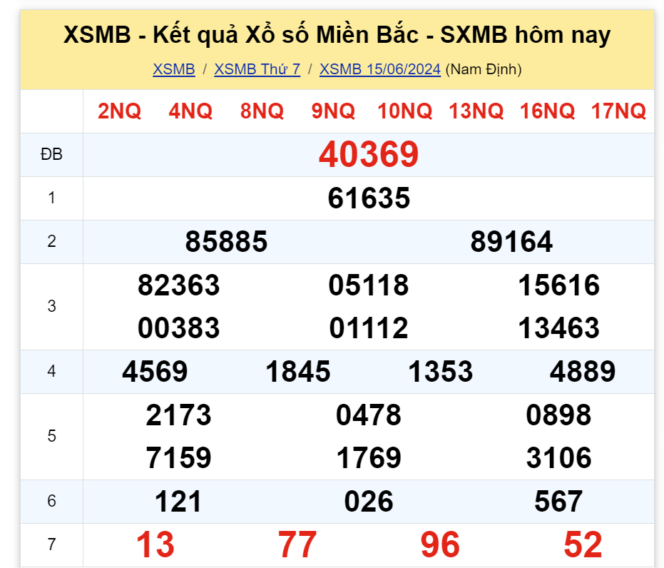 ket-qua-xo-so-mien-bac-hom-nay-15-6-2024-antt-1718451348.png