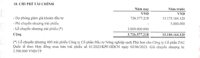 lo-trai-phieu-350-ty-dong-cua-phu-son-he-lo-moi-quan-he-voi-central-capital-antt-1718790308.png