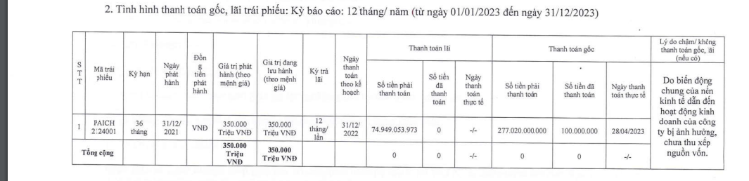 lo-trai-phieu-350-ty-dong-cua-phu-son-he-lo-moi-quan-he-voi-central-capital-antt-3-1718790429.png