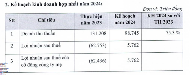 thuduc-house-tham-vong-chuyen-tu-lo-sang-lai-nam-2024-bau-bo-sung-1-thanh-vien-hdqt-1719309237.PNG