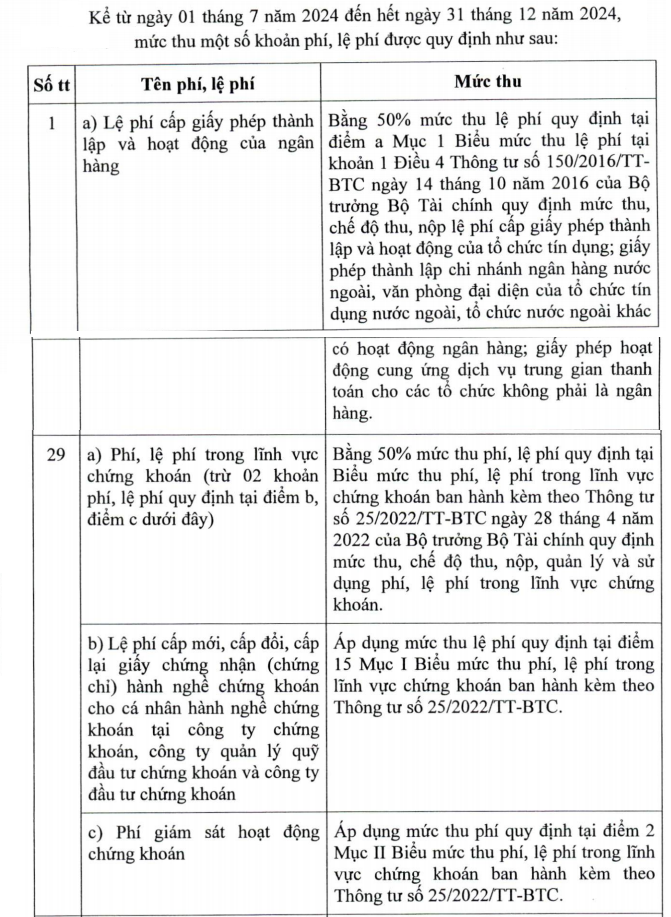 giam-toi-50-nhieu-khoan-le-phi-chung-khoan-ngan-hang-trong-nua-cuoi-nam-2024-1719719674.png