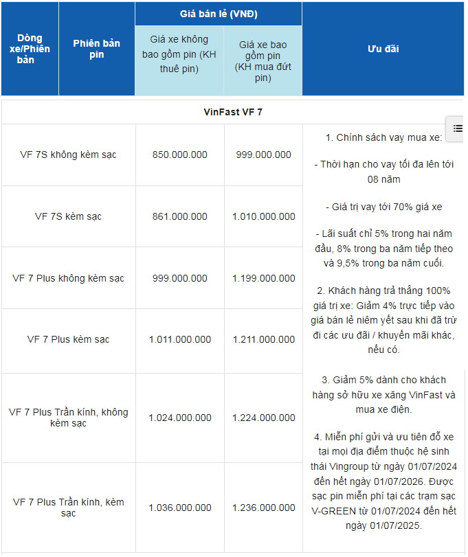 bang-gia-xe-o-to-vinfast-thang-7-2024-1719928932.PNG