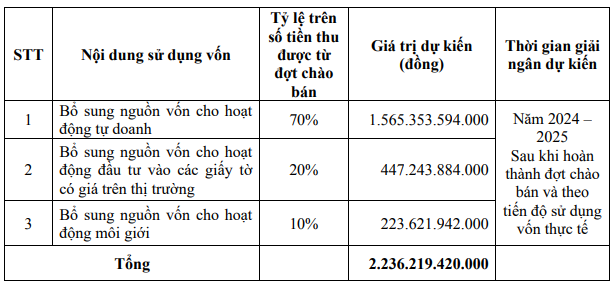 chung-khoan-apg-se-to-chuc-dhdcd-thuong-nien-lan-2-vao-cuoi-thang-7-1719899723.PNG