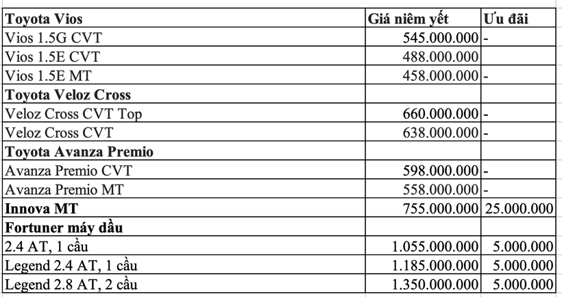 bang-gia-xe-o-to-toyota-viet-nam-thang-7-2024-1720102074.png