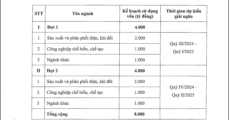 vietinbank-du-kien-chao-ban-8000-ty-dong-trai-phieu-ra-cong-chung-antt-1720169623.png