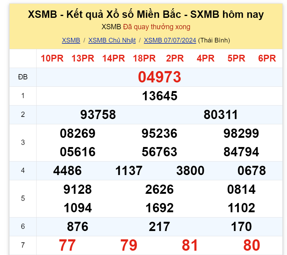 ket-qua-xo-so-mien-bac-hom-nay-7-7-2024-antt-1720351910.png