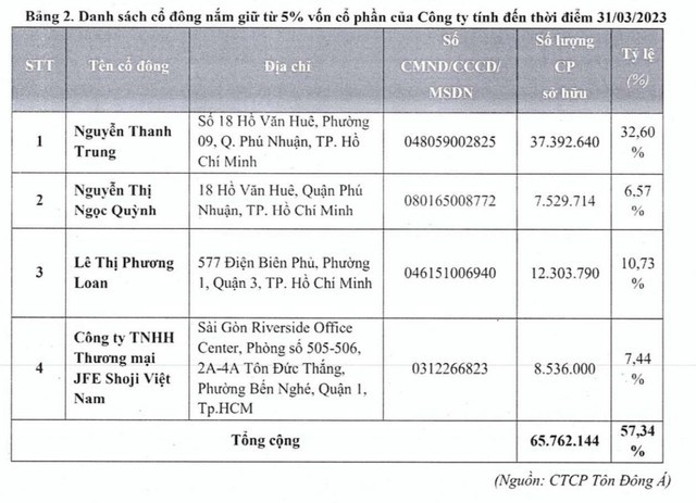 co-phieu-ton-dong-a-sap-len-san-upcom-tvw-bi-huy-dang-ky-giao-dich-2-1693195962.jpg