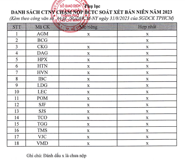 pom-agm-ibc-ldg-bi-hose-nhac-nho-vi-chua-nop-bctc-soat-xet-ban-nien-1693557918.png