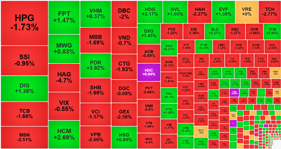 chung-khoan-ngay-22-5-khoi-ngoai-xa-rong-85-trieu-co-phieu-abb-vn-index-mat-hon-10-diem-1716369897.png