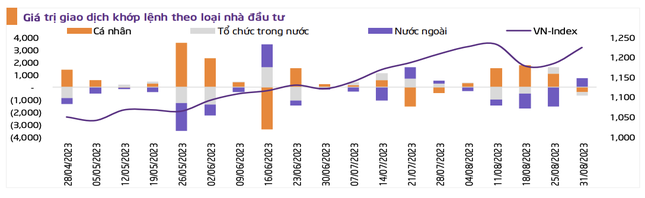 sau-nghi-le-chung-khoan-tiep-tuc-tang-antt-1693814611.png