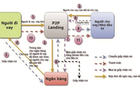 Cảnh báo một số rủi ro từ hoạt động cho vay ngang hàng P2P Lending